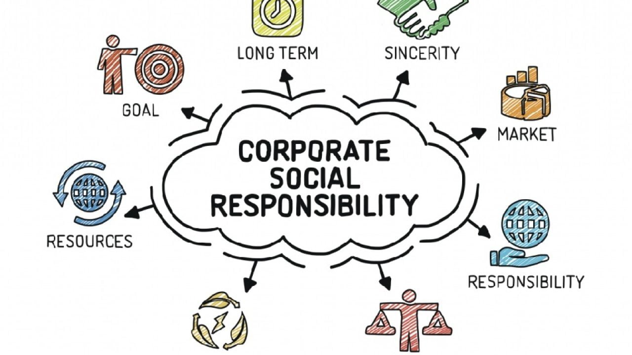 Corporate Social Responsibility for Companies