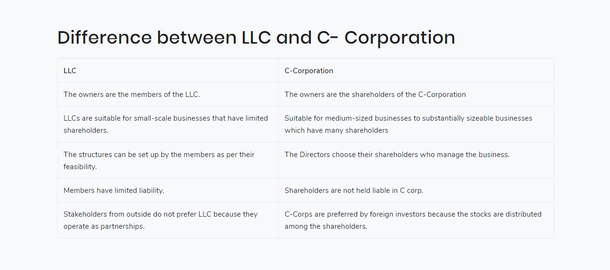 difference between llc and corporation