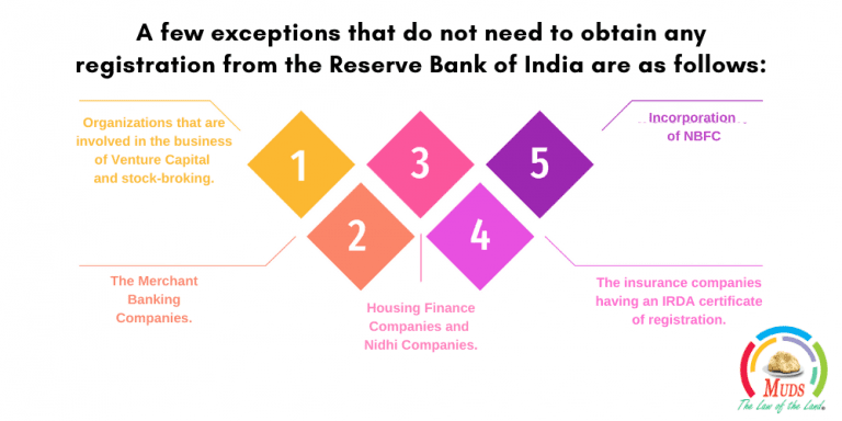 exceptions for rbi approval for NBFC