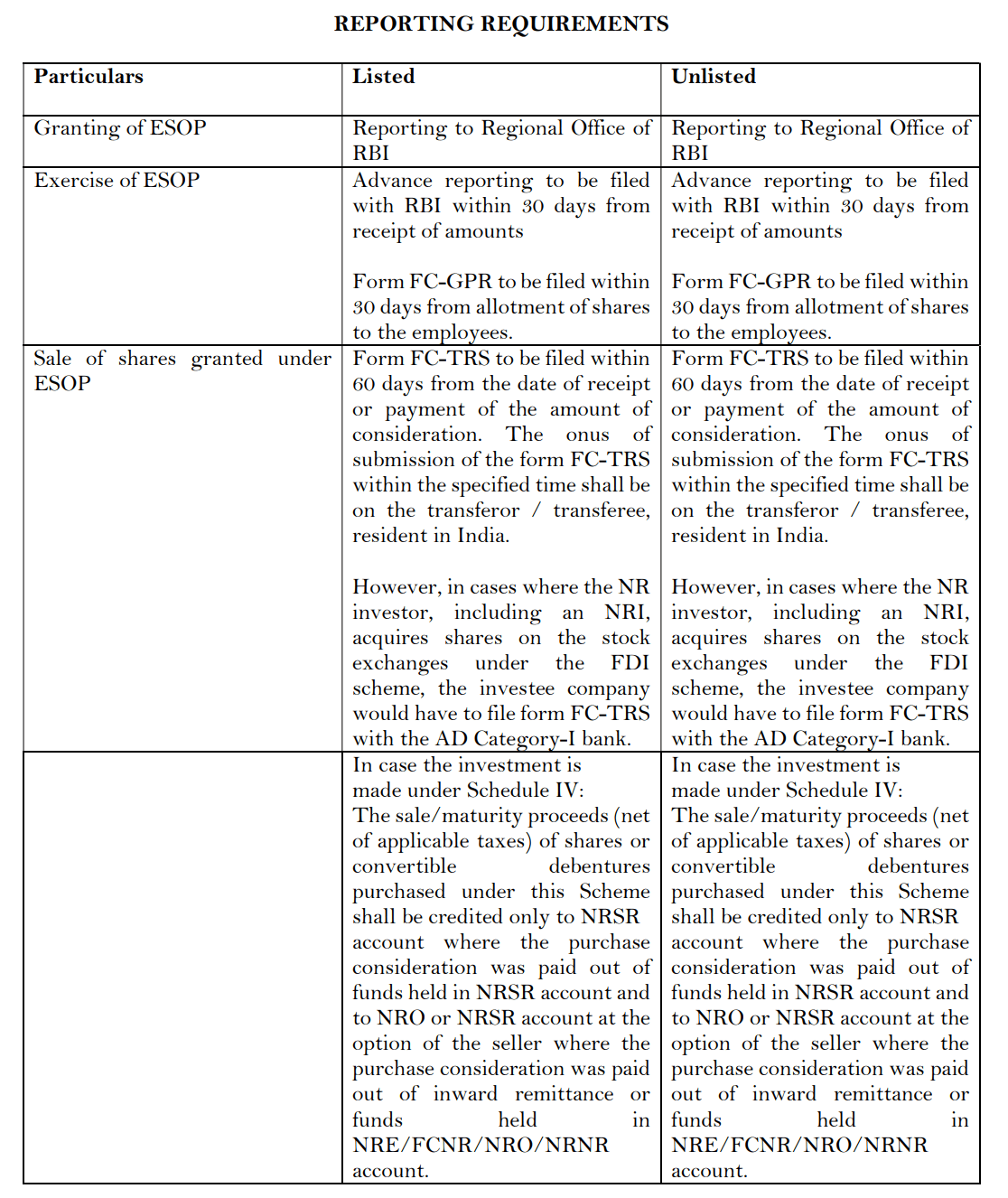 reporting requirements under rbi