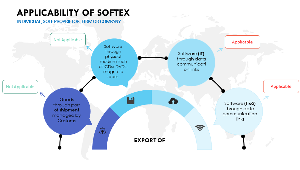 softex applicability