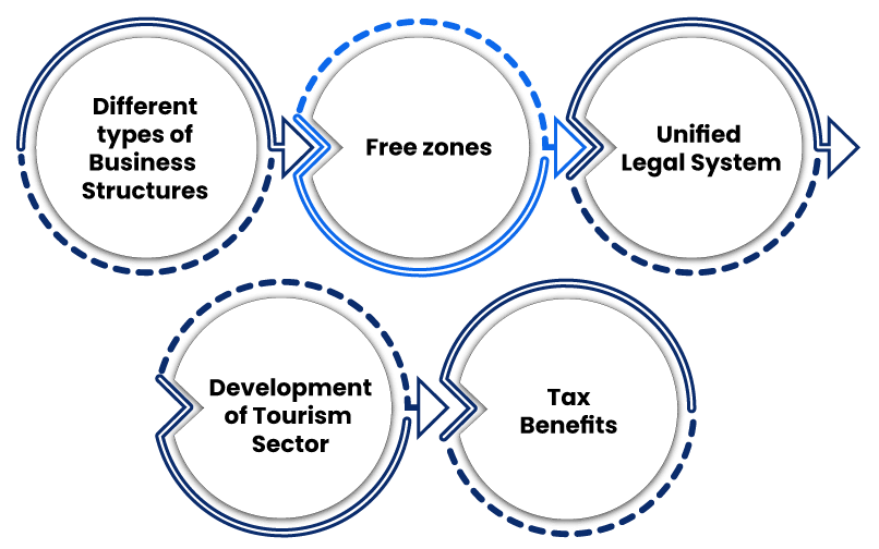 Benefits-of-Company-Registration-in-Abu-Dhabi