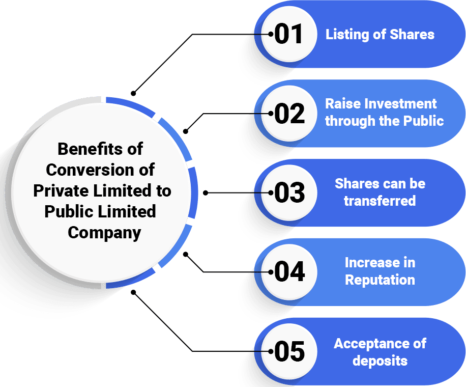 benefits of conversion to public ltd company