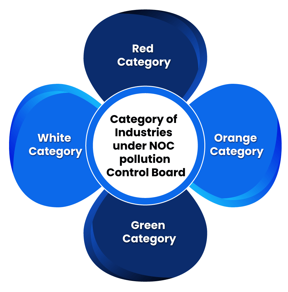 category under NOC Control Board