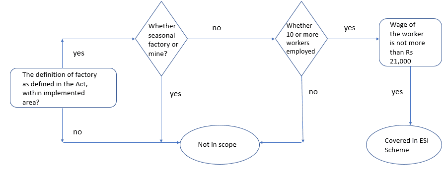 esi scheme applicability