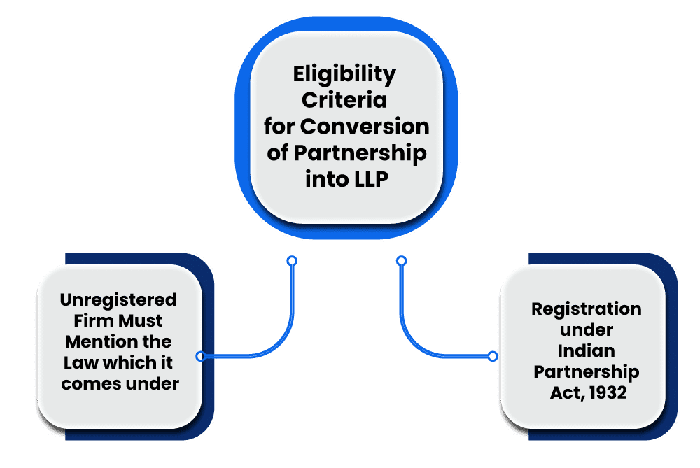 Eligibility Criteria for Conversion of Partnership to LLP