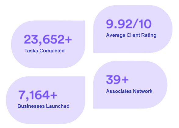 Taxaj Service Ratings