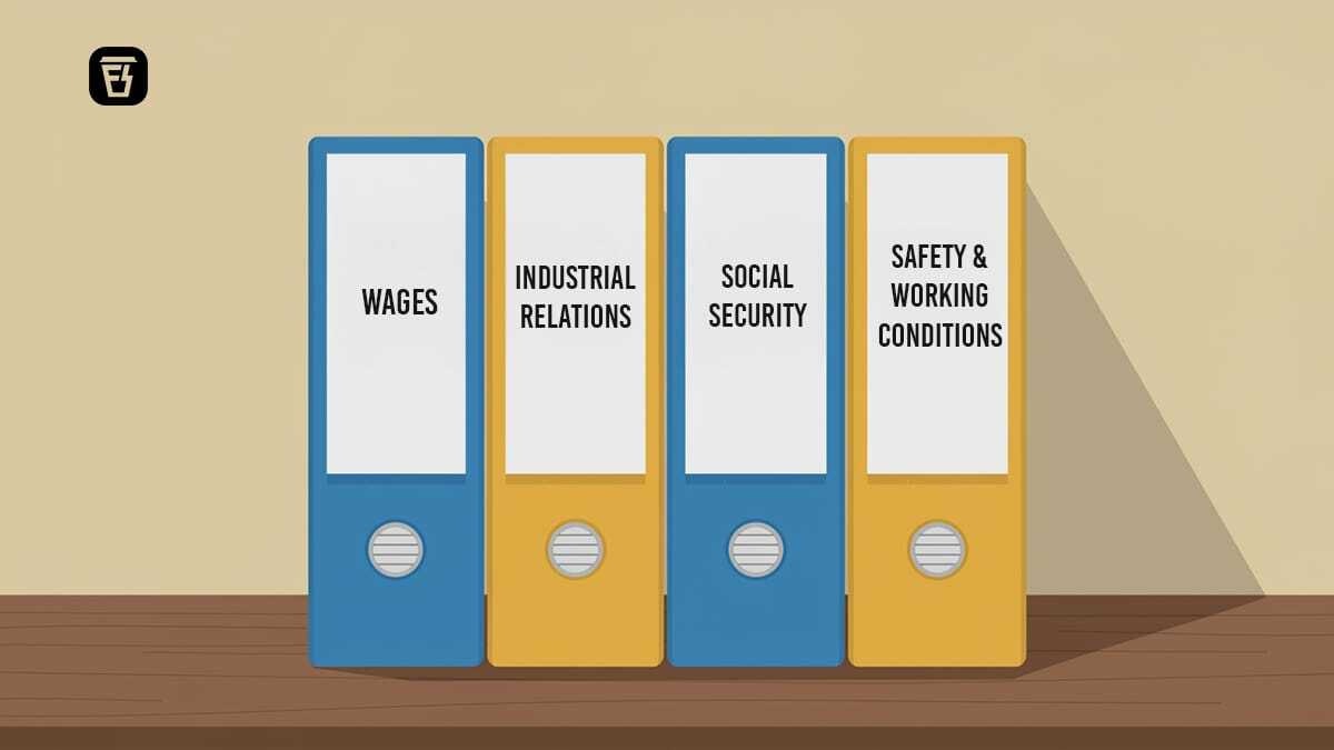 India’s New Labour Codes Explained