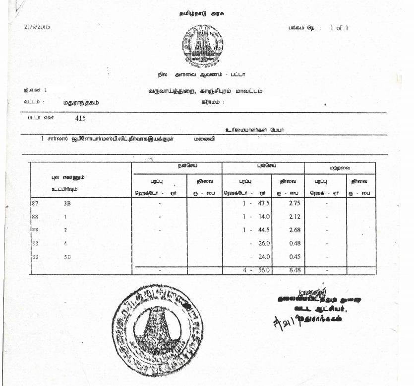 Patta Chitta – Apply Online, Check Status & Validity