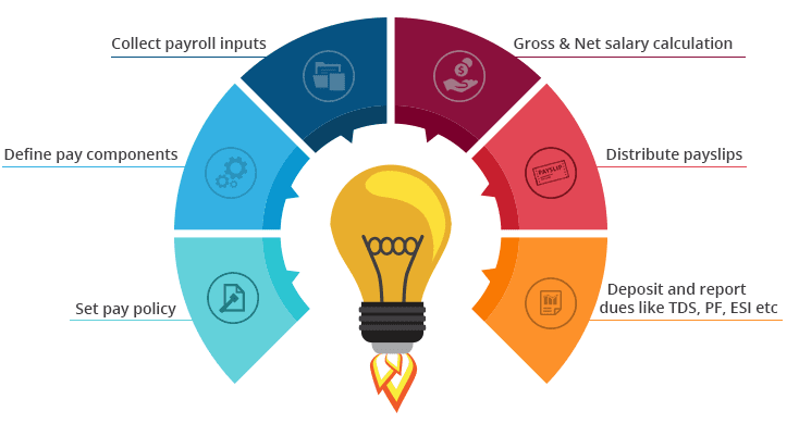 Payroll Compliance