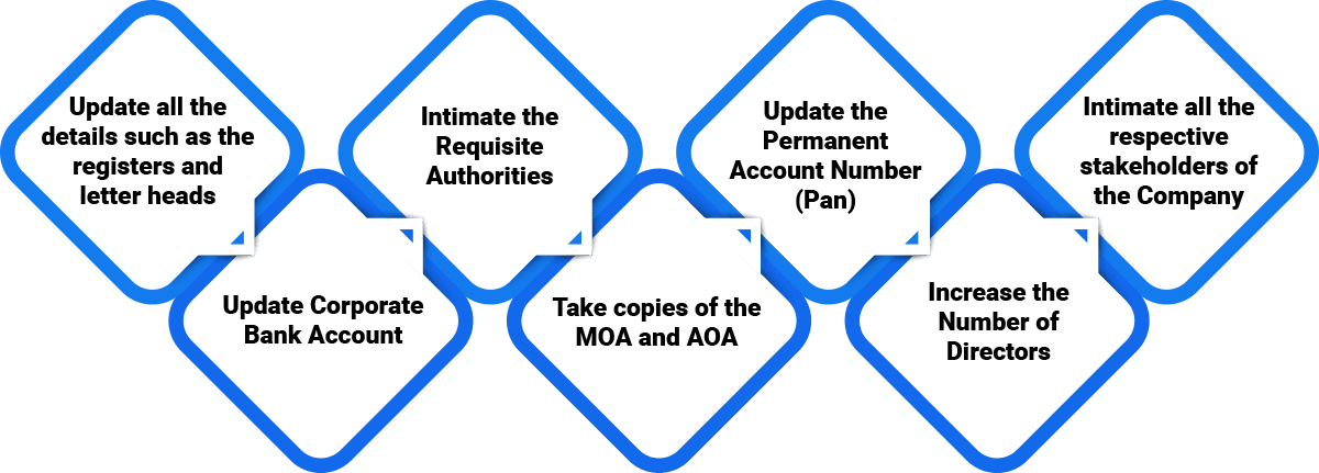 post compliance requirement of conversion