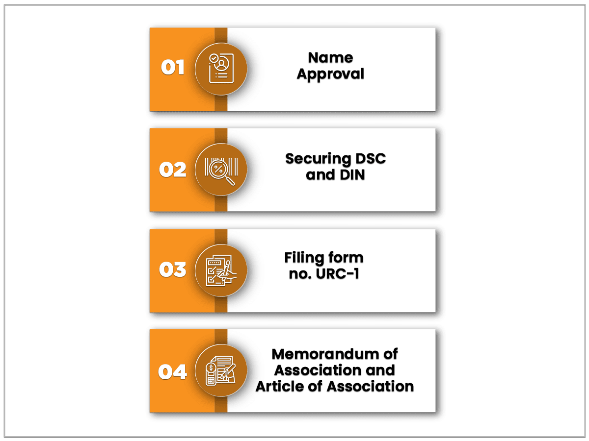 conversion of llp to pvt ltd