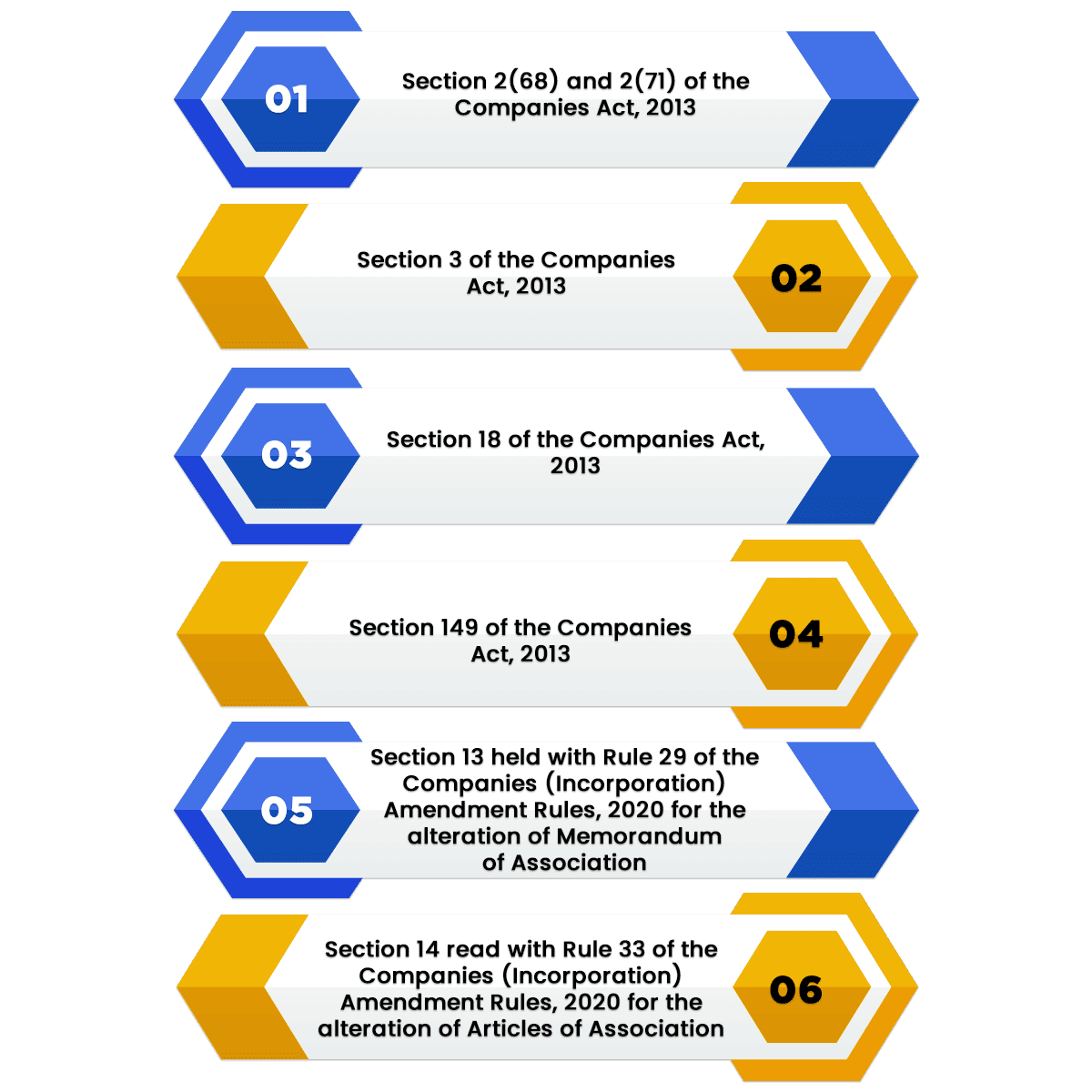 regulatory framework for conversion