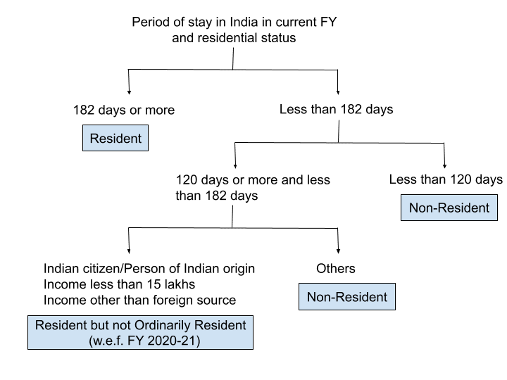 Foreign Source Income Taxable In Malaysia Leonard Smith computation-of-net-agricultural-income