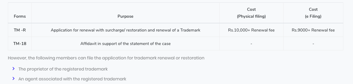 trademark renewal taxaj