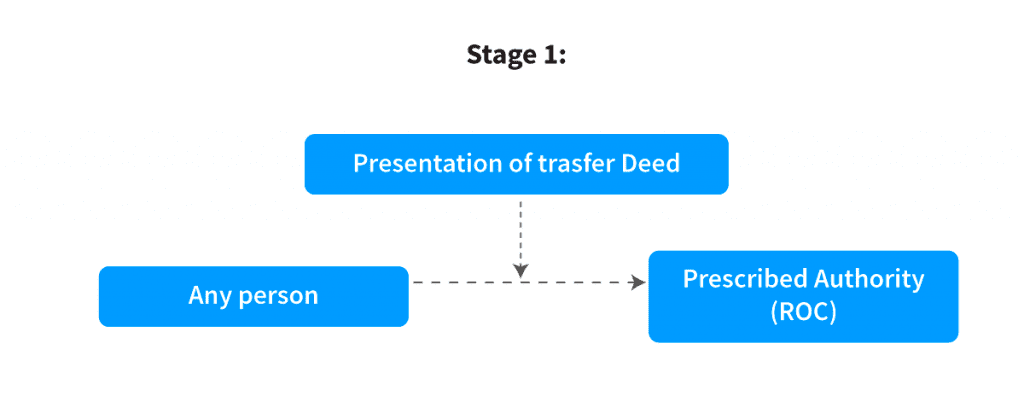 share transfer process