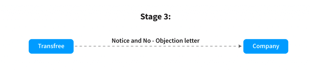 share transfer process