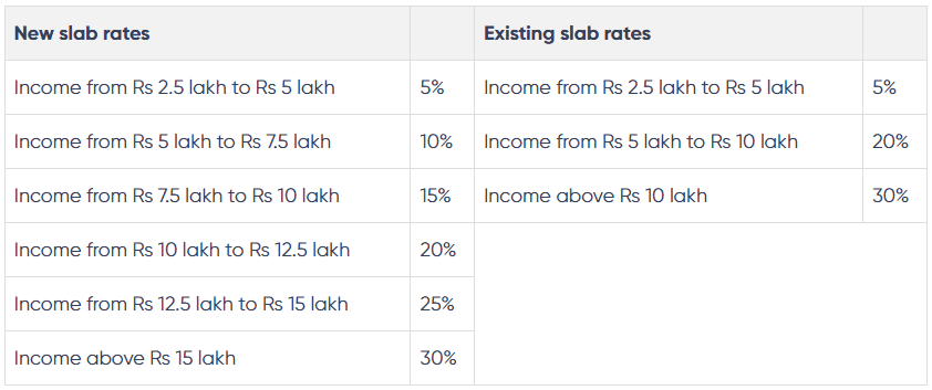income tax new slab rates