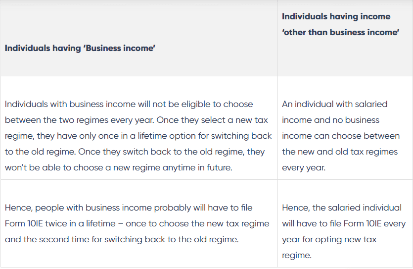 How to switch between Old and New tax regime?