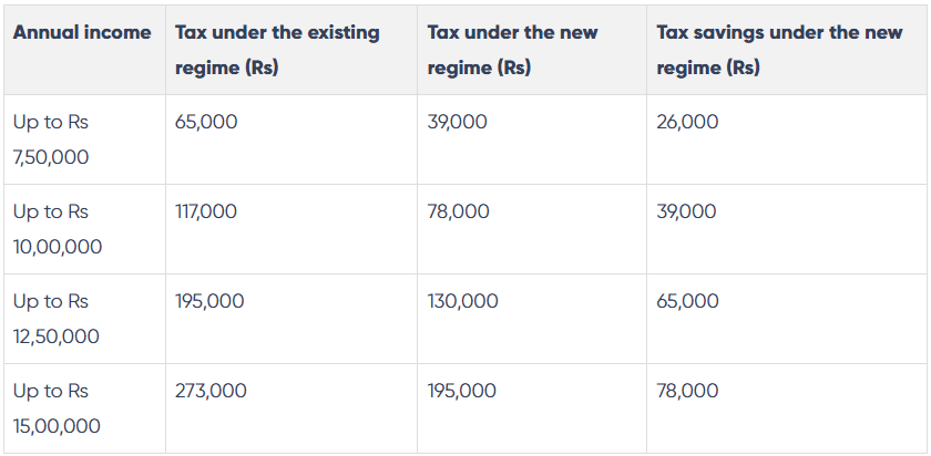 compare old vs new tax regime