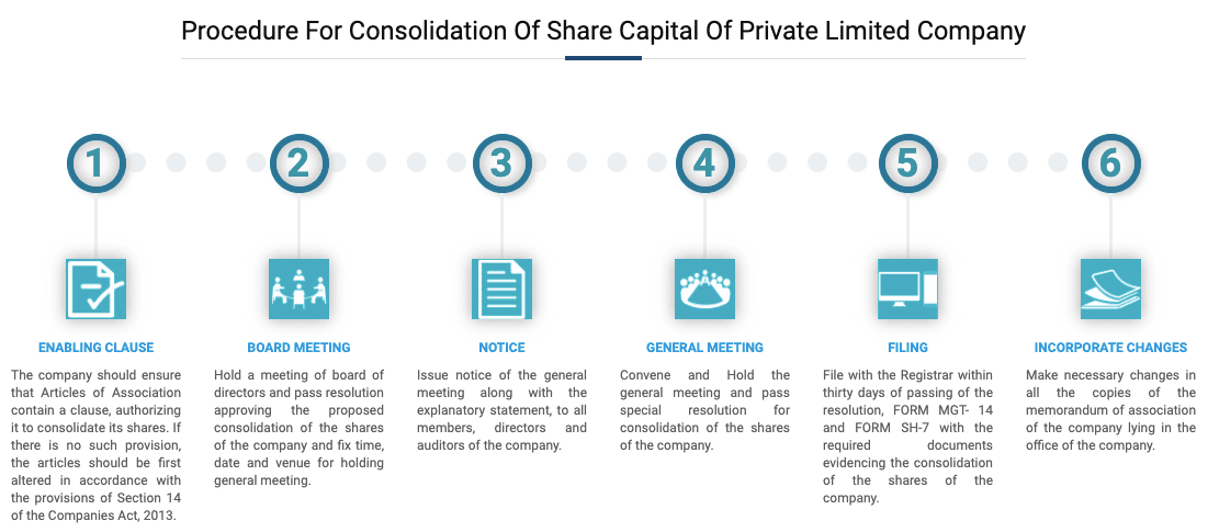 consolidate in Capital