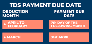 Due Date for TDS Payment & Filing