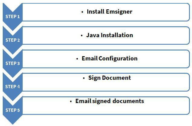 dsc installation