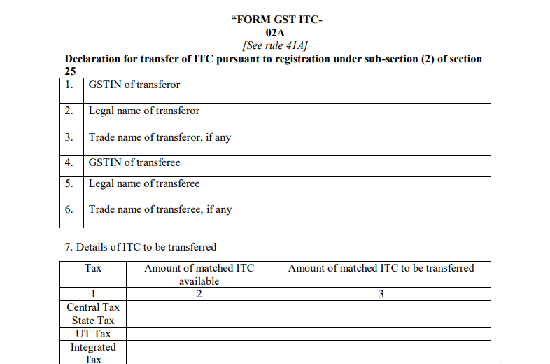 Two Long Awaited Options enabled by GST.