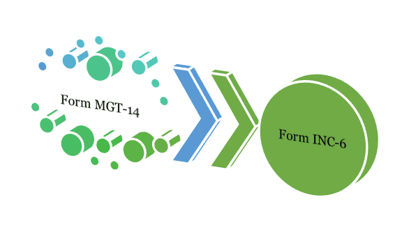 form filing with ROC