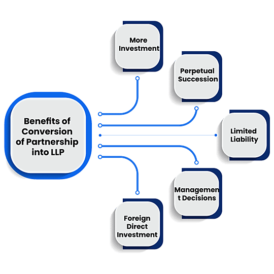 benefits of llp over partnership