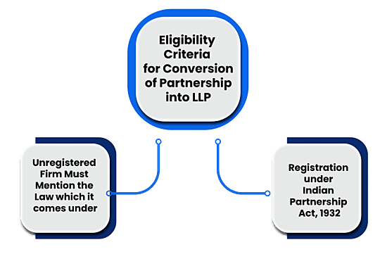 Eligibility Criteria for Conversion of Partnership to LLP