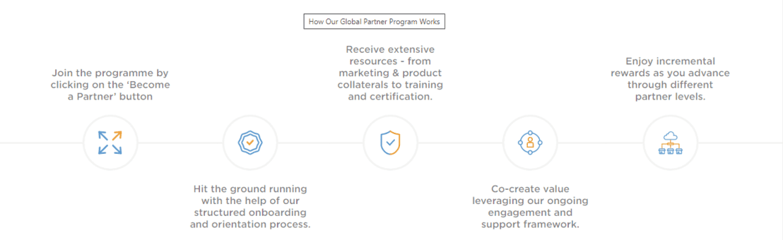 taxaj partner network program