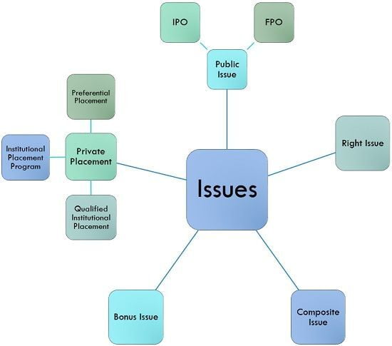 types of issue of shares