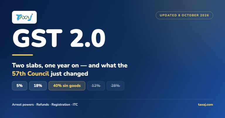 TAXAJ graphic: GST 2.0 two-slab structure with 5%, 18% and 40% rates, 12% and 28% struck through