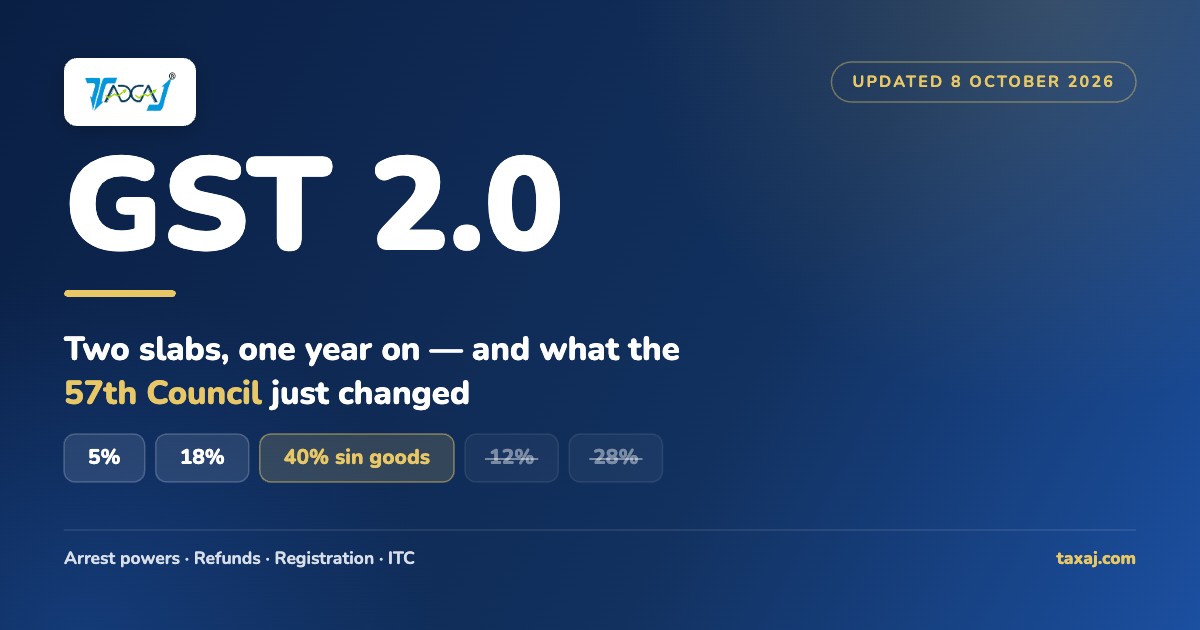 TAXAJ graphic: GST 2.0 two-slab structure with 5%, 18% and 40% rates, 12% and 28% struck through